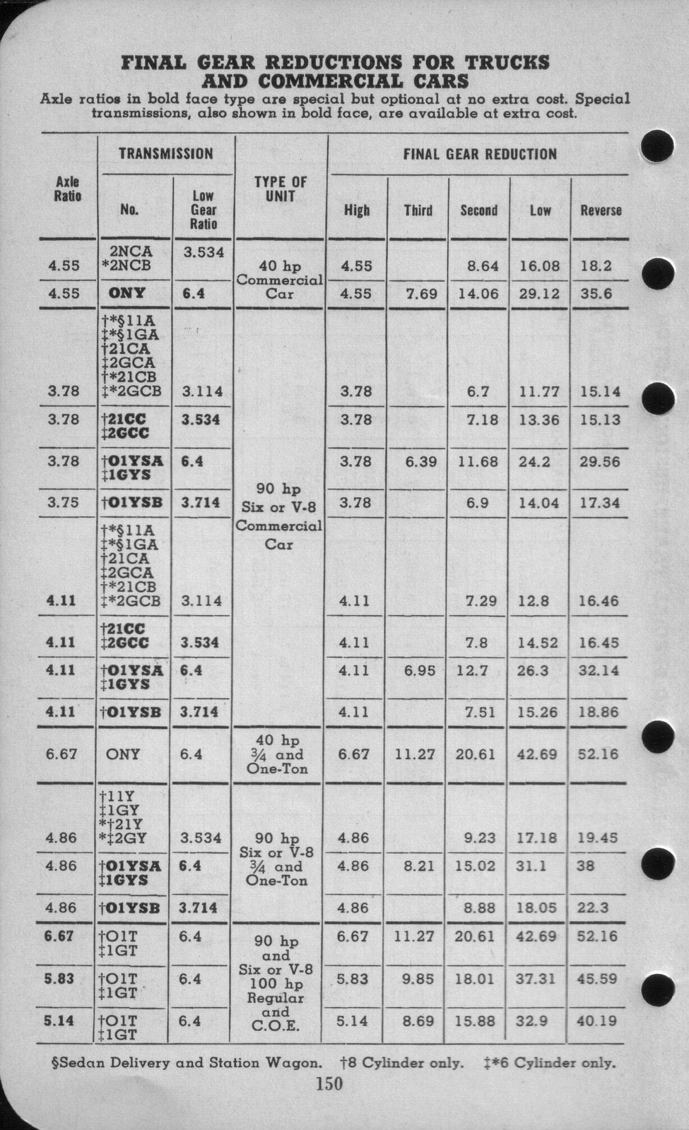 n_1942 Ford Salesmans Reference Manual-150.jpg